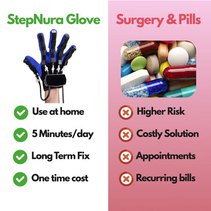 TheraGlove™ -  Restore Hand Function Naturally, Right from Home!