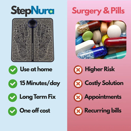 StepRecover™  - Help Your Foot Respond After Stroke, MS, or Nerve Damage!