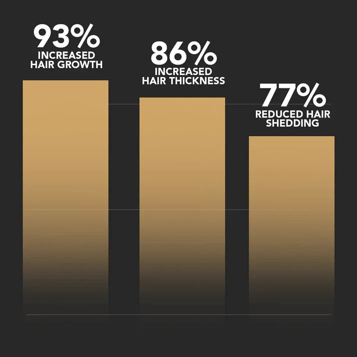 Spartan™ -  Root Activator Shampoo