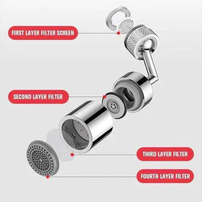 Rotate Tap™ - Universal 1080° Dual Mode Smart Rotating Tap!